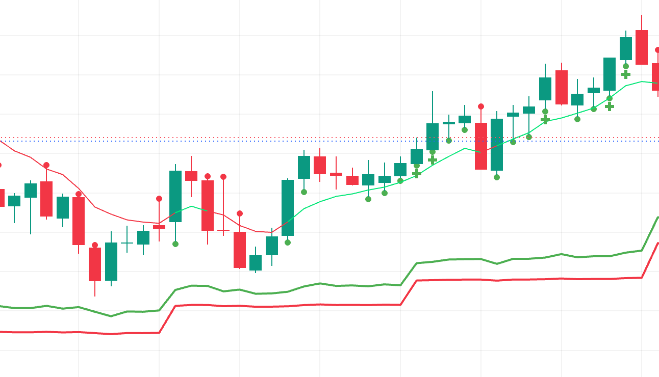Forex Trading Foundations